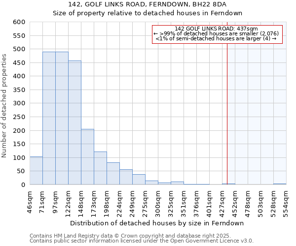 142, GOLF LINKS ROAD, FERNDOWN, BH22 8DA: Size of property relative to detached houses in Ferndown