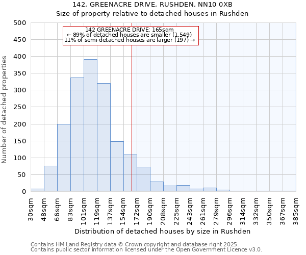 142, GREENACRE DRIVE, RUSHDEN, NN10 0XB: Size of property relative to detached houses in Rushden