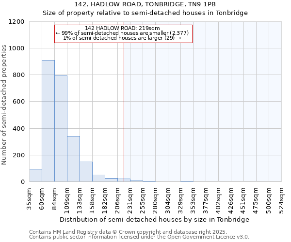 142, HADLOW ROAD, TONBRIDGE, TN9 1PB: Size of property relative to detached houses in Tonbridge