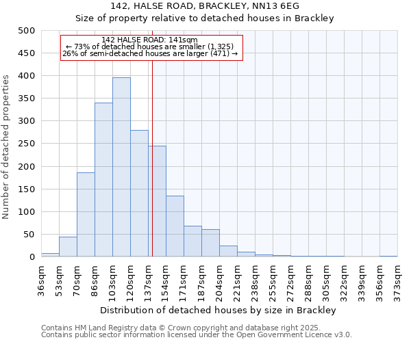 142, HALSE ROAD, BRACKLEY, NN13 6EG: Size of property relative to detached houses in Brackley