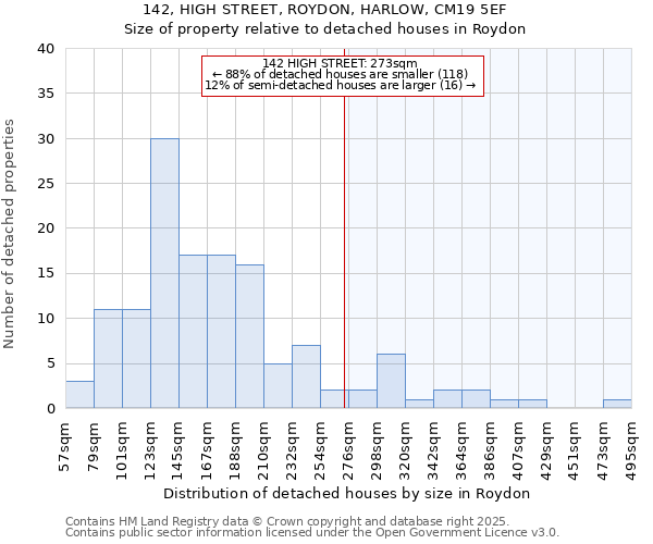 142, HIGH STREET, ROYDON, HARLOW, CM19 5EF: Size of property relative to detached houses in Roydon