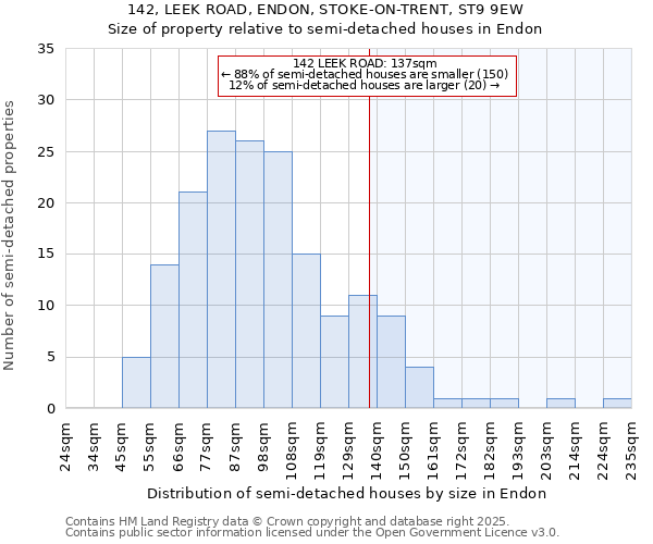 142, LEEK ROAD, ENDON, STOKE-ON-TRENT, ST9 9EW: Size of property relative to detached houses in Endon