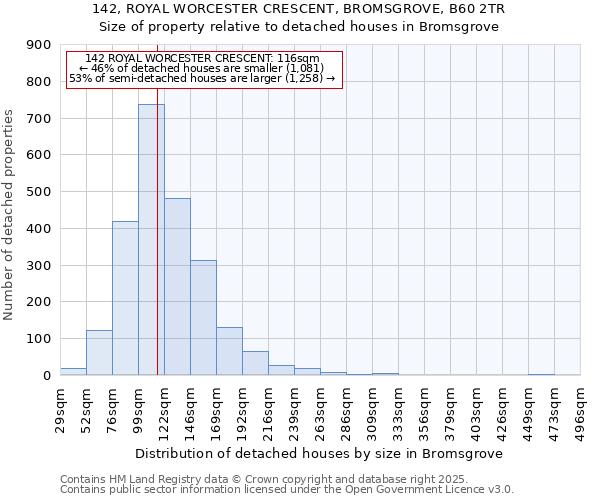 142, ROYAL WORCESTER CRESCENT, BROMSGROVE, B60 2TR: Size of property relative to detached houses in Bromsgrove