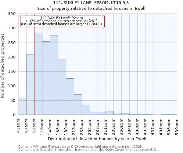 142, RUXLEY LANE, EPSOM, KT19 9JS: Size of property relative to detached houses in Ewell