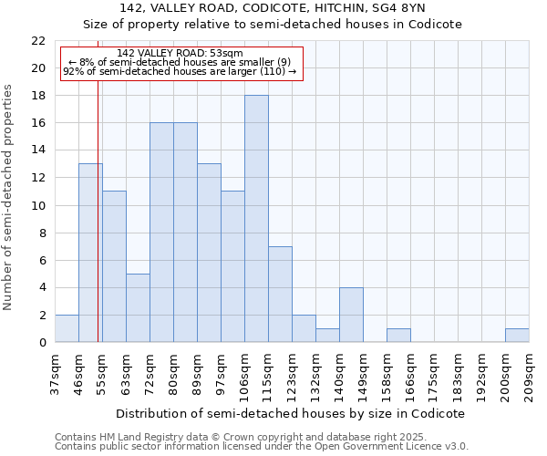 142, VALLEY ROAD, CODICOTE, HITCHIN, SG4 8YN: Size of property relative to detached houses in Codicote