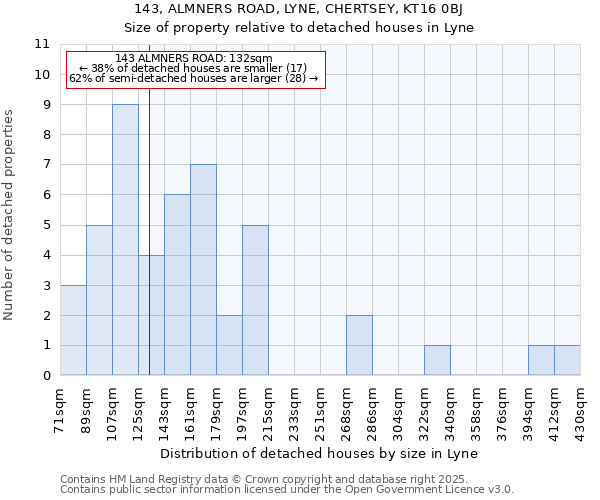 143, ALMNERS ROAD, LYNE, CHERTSEY, KT16 0BJ: Size of property relative to detached houses in Lyne