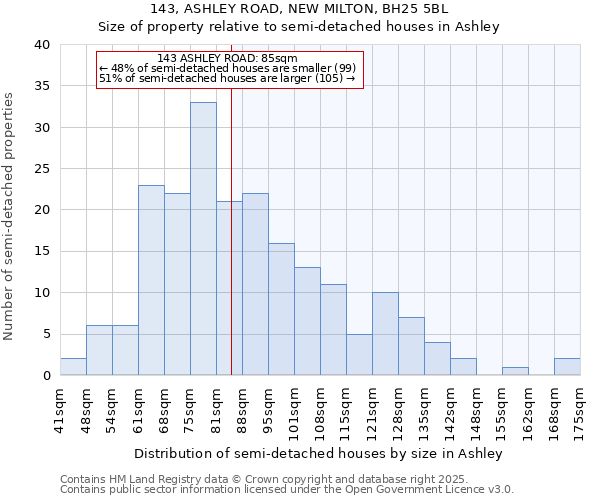 143, ASHLEY ROAD, NEW MILTON, BH25 5BL: Size of property relative to detached houses in Ashley