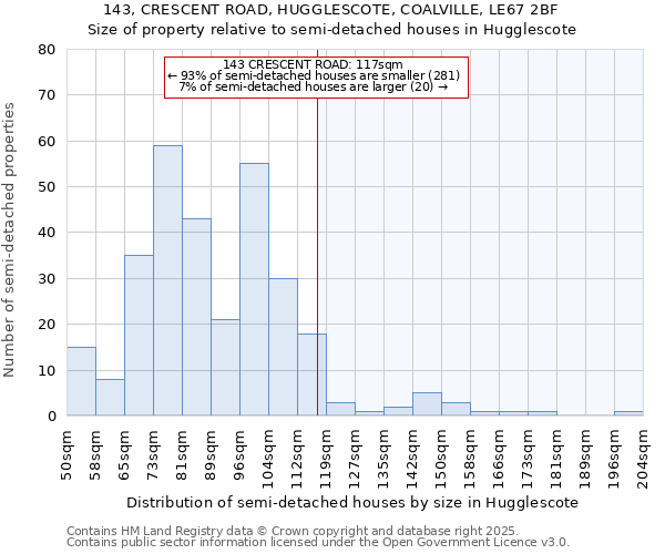 143, CRESCENT ROAD, HUGGLESCOTE, COALVILLE, LE67 2BF: Size of property relative to detached houses in Hugglescote