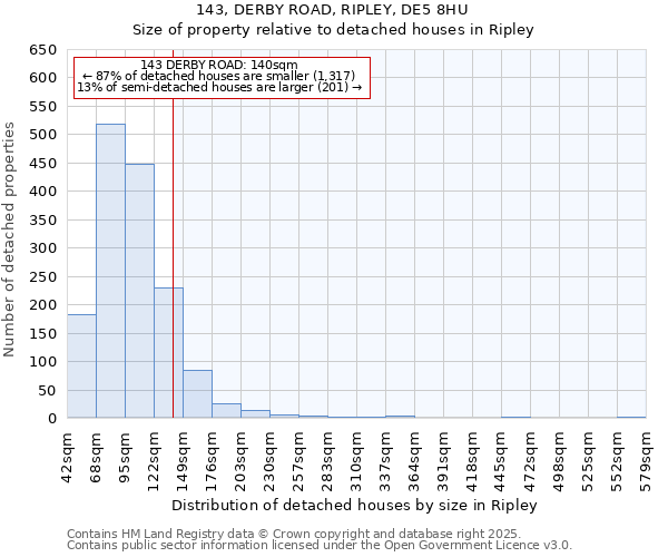 143, DERBY ROAD, RIPLEY, DE5 8HU: Size of property relative to detached houses in Ripley