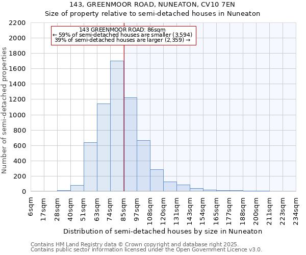 143, GREENMOOR ROAD, NUNEATON, CV10 7EN: Size of property relative to detached houses in Nuneaton