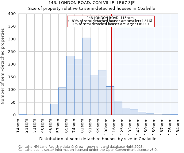 143, LONDON ROAD, COALVILLE, LE67 3JE: Size of property relative to detached houses in Coalville