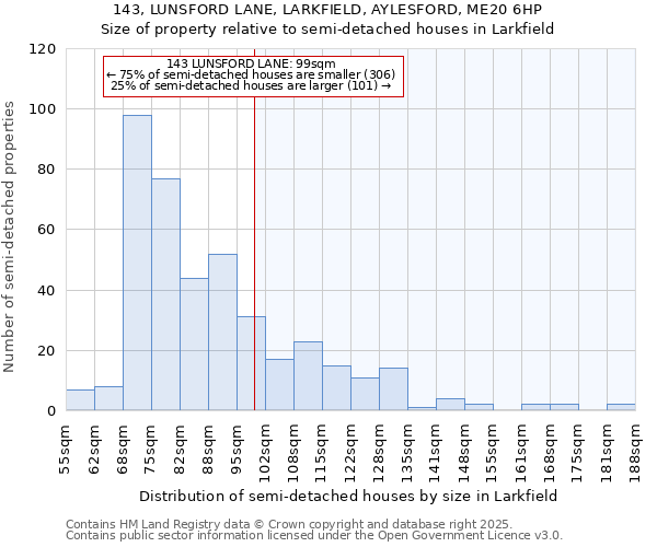 143, LUNSFORD LANE, LARKFIELD, AYLESFORD, ME20 6HP: Size of property relative to detached houses in Larkfield