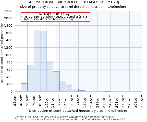 143, MAIN ROAD, BROOMFIELD, CHELMSFORD, CM1 7DJ: Size of property relative to detached houses in Chelmsford