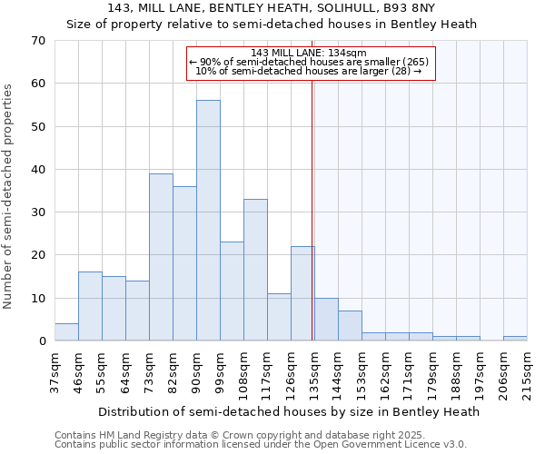 143, MILL LANE, BENTLEY HEATH, SOLIHULL, B93 8NY: Size of property relative to detached houses in Bentley Heath