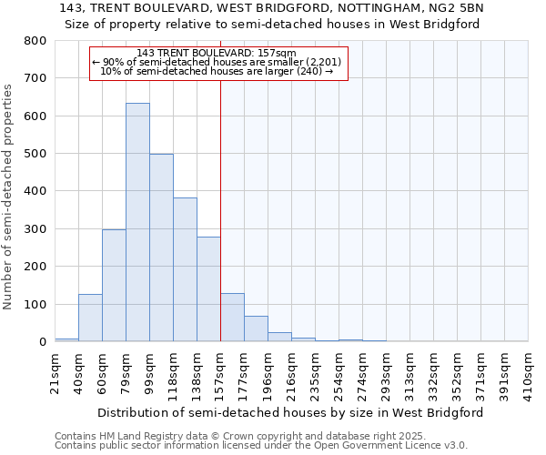 143, TRENT BOULEVARD, WEST BRIDGFORD, NOTTINGHAM, NG2 5BN: Size of property relative to detached houses in West Bridgford