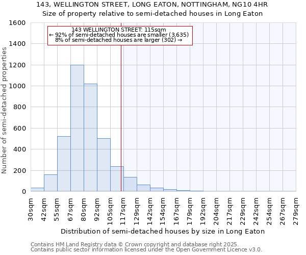 143, WELLINGTON STREET, LONG EATON, NOTTINGHAM, NG10 4HR: Size of property relative to detached houses in Long Eaton