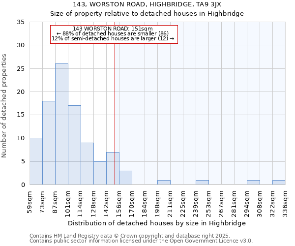 143, WORSTON ROAD, HIGHBRIDGE, TA9 3JX: Size of property relative to detached houses in Highbridge