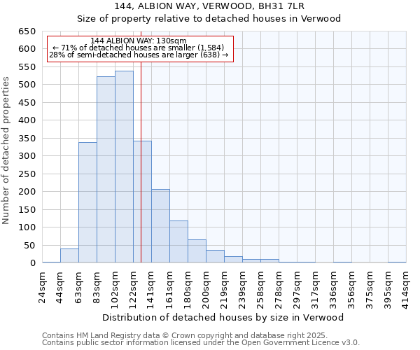 144, ALBION WAY, VERWOOD, BH31 7LR: Size of property relative to detached houses in Verwood