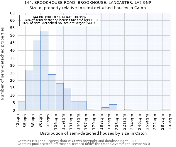 144, BROOKHOUSE ROAD, BROOKHOUSE, LANCASTER, LA2 9NP: Size of property relative to detached houses in Caton