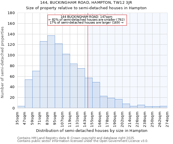 144, BUCKINGHAM ROAD, HAMPTON, TW12 3JR: Size of property relative to detached houses in Hampton