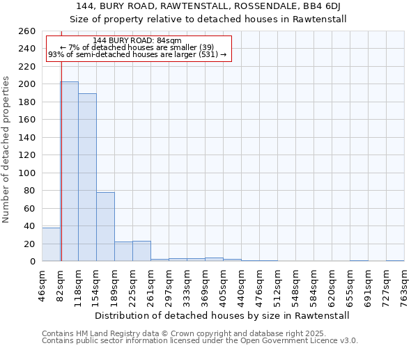 144, BURY ROAD, RAWTENSTALL, ROSSENDALE, BB4 6DJ: Size of property relative to detached houses in Rawtenstall