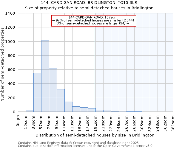 144, CARDIGAN ROAD, BRIDLINGTON, YO15 3LR: Size of property relative to detached houses in Bridlington