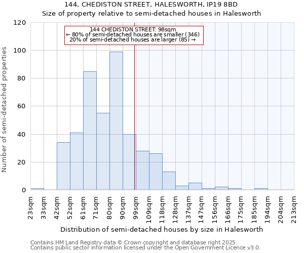 144, CHEDISTON STREET, HALESWORTH, IP19 8BD: Size of property relative to detached houses in Halesworth