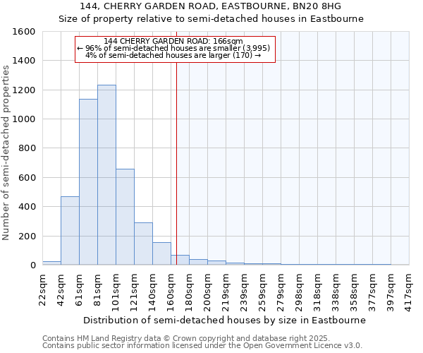 144, CHERRY GARDEN ROAD, EASTBOURNE, BN20 8HG: Size of property relative to detached houses in Eastbourne