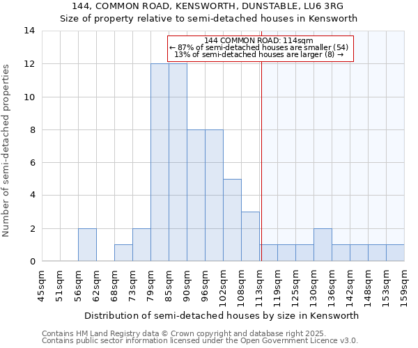 144, COMMON ROAD, KENSWORTH, DUNSTABLE, LU6 3RG: Size of property relative to detached houses in Kensworth