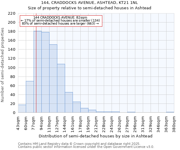 144, CRADDOCKS AVENUE, ASHTEAD, KT21 1NL: Size of property relative to detached houses in Ashtead