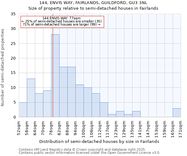 144, ENVIS WAY, FAIRLANDS, GUILDFORD, GU3 3NL: Size of property relative to detached houses in Fairlands