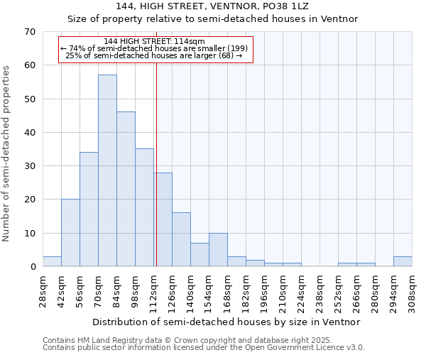 144, HIGH STREET, VENTNOR, PO38 1LZ: Size of property relative to detached houses in Ventnor