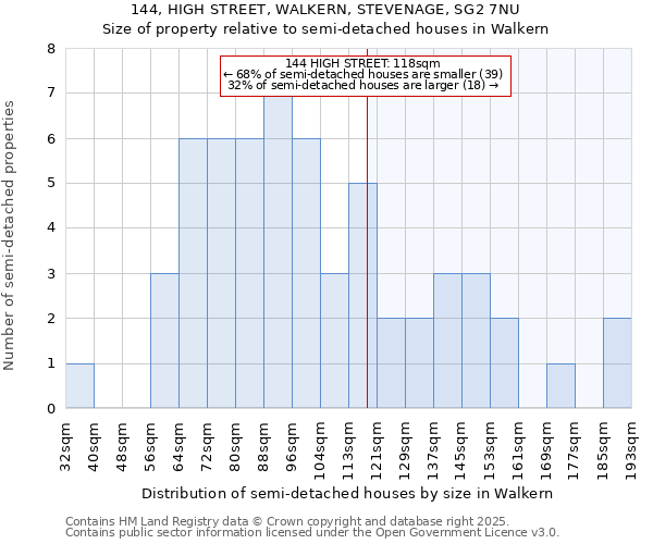 144, HIGH STREET, WALKERN, STEVENAGE, SG2 7NU: Size of property relative to detached houses in Walkern