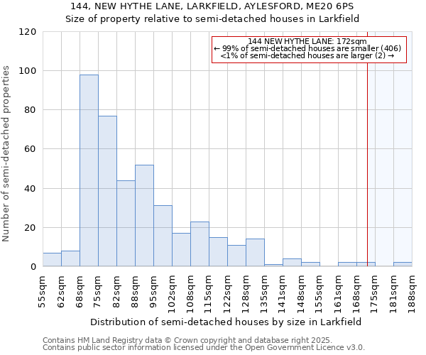 144, NEW HYTHE LANE, LARKFIELD, AYLESFORD, ME20 6PS: Size of property relative to detached houses in Larkfield