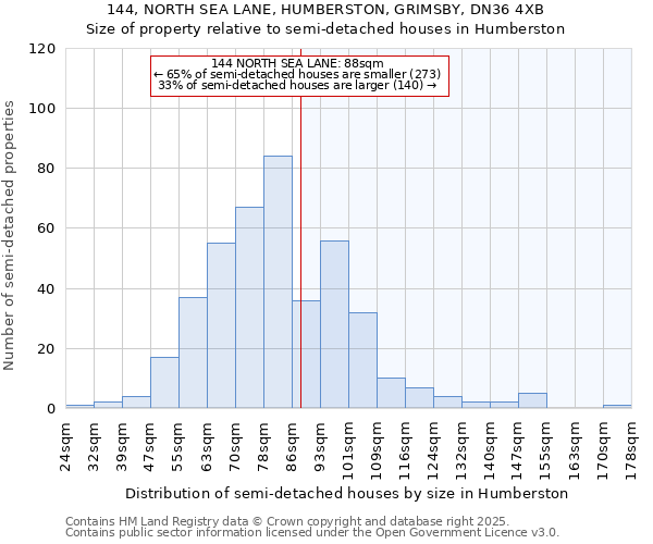 144, NORTH SEA LANE, HUMBERSTON, GRIMSBY, DN36 4XB: Size of property relative to detached houses in Humberston