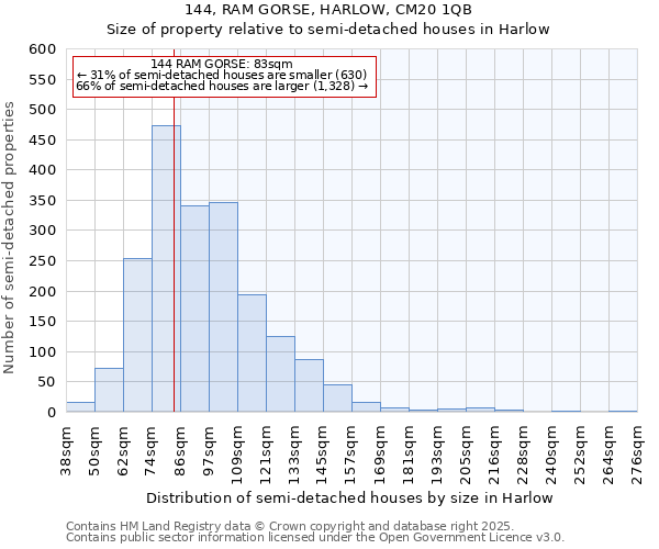 144, RAM GORSE, HARLOW, CM20 1QB: Size of property relative to detached houses in Harlow