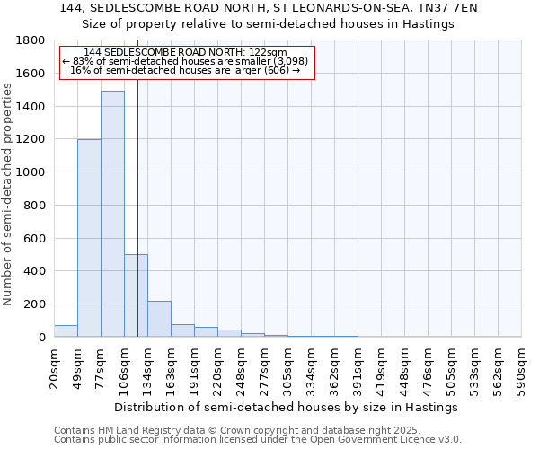 144, SEDLESCOMBE ROAD NORTH, ST LEONARDS-ON-SEA, TN37 7EN: Size of property relative to detached houses in Hastings