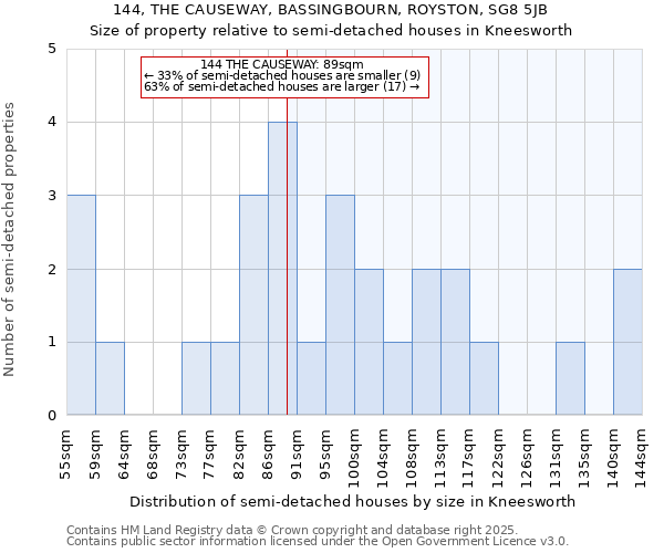 144, THE CAUSEWAY, BASSINGBOURN, ROYSTON, SG8 5JB: Size of property relative to detached houses in Kneesworth