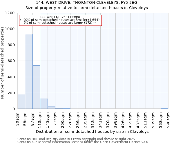 144, WEST DRIVE, THORNTON-CLEVELEYS, FY5 2EG: Size of property relative to detached houses in Cleveleys