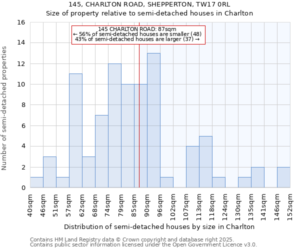 145, CHARLTON ROAD, SHEPPERTON, TW17 0RL: Size of property relative to detached houses in Charlton