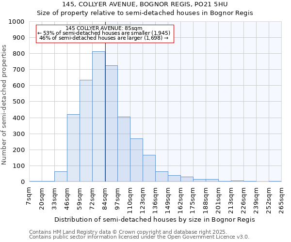 145, COLLYER AVENUE, BOGNOR REGIS, PO21 5HU: Size of property relative to detached houses in Bognor Regis