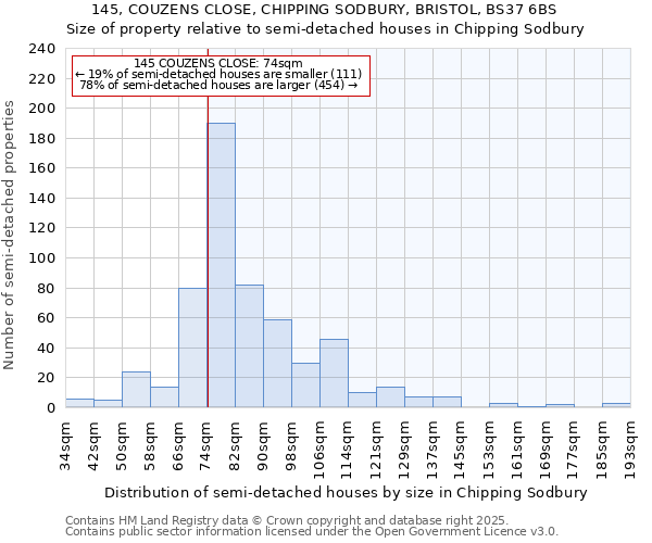 145, COUZENS CLOSE, CHIPPING SODBURY, BRISTOL, BS37 6BS: Size of property relative to detached houses in Chipping Sodbury