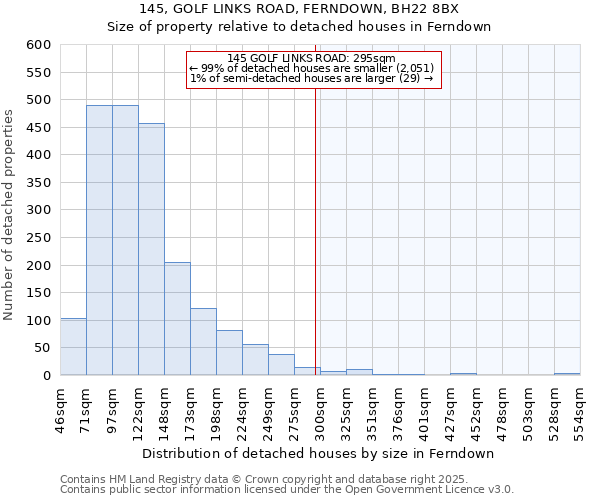 145, GOLF LINKS ROAD, FERNDOWN, BH22 8BX: Size of property relative to detached houses in Ferndown