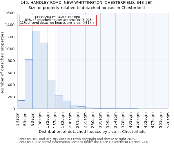 145, HANDLEY ROAD, NEW WHITTINGTON, CHESTERFIELD, S43 2EP: Size of property relative to detached houses in Chesterfield