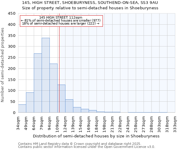 145, HIGH STREET, SHOEBURYNESS, SOUTHEND-ON-SEA, SS3 9AU: Size of property relative to detached houses in Shoeburyness