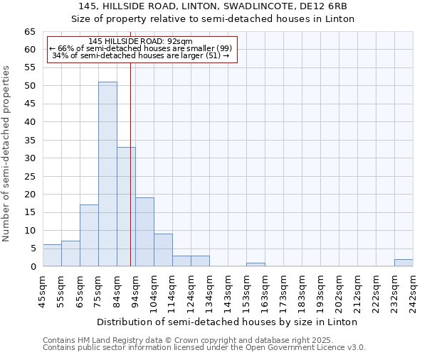 145, HILLSIDE ROAD, LINTON, SWADLINCOTE, DE12 6RB: Size of property relative to detached houses in Linton