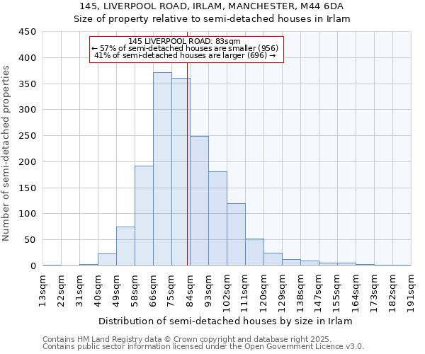 145, LIVERPOOL ROAD, IRLAM, MANCHESTER, M44 6DA: Size of property relative to detached houses in Irlam