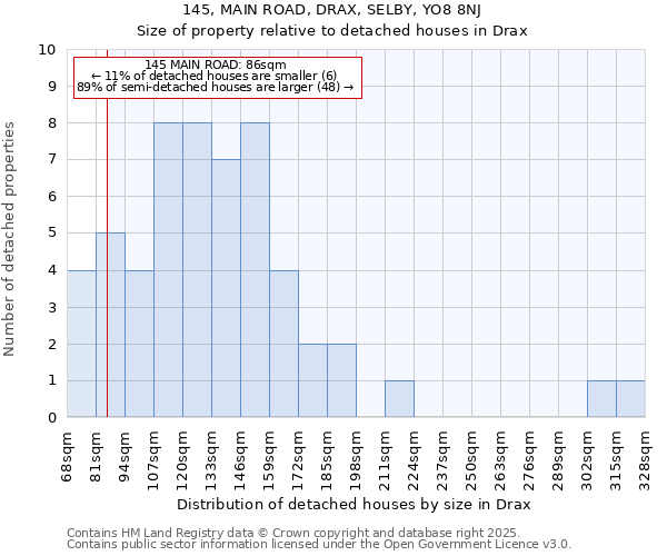 145, MAIN ROAD, DRAX, SELBY, YO8 8NJ: Size of property relative to detached houses in Drax