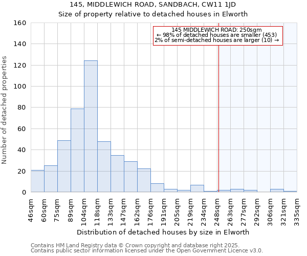 145, MIDDLEWICH ROAD, SANDBACH, CW11 1JD: Size of property relative to detached houses in Elworth
