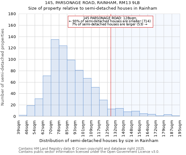 145, PARSONAGE ROAD, RAINHAM, RM13 9LB: Size of property relative to detached houses in Rainham